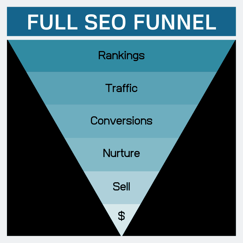 5 Tips for Planning Your SEO Marketing Budget
